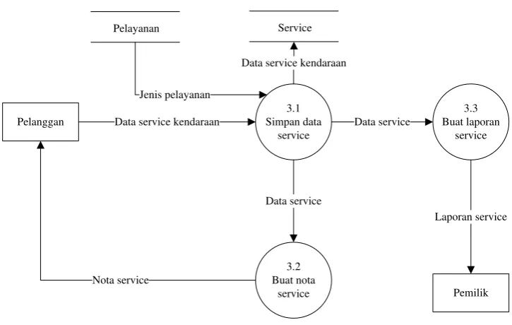 Gambar 6 Relasi Tabel 