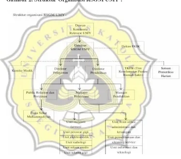 Gambar 2. Struktur Organisasi RSGM UMY :