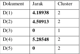 Tabel III.17. Hasil Clustering 