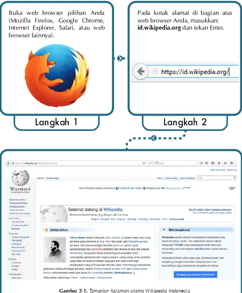 Gambar 2-1. Tampilan halaman utama Wikipedia Indonesia. Diambil pada 28 Juli 2015.