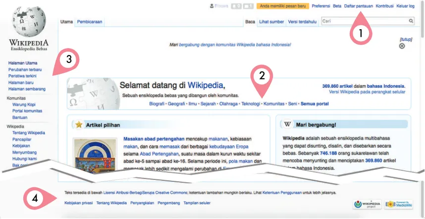 Gambar 2-2. Salah satu contoh tampilan Wikipedia dengan seluruh menu yang tersedia setelah masuk log