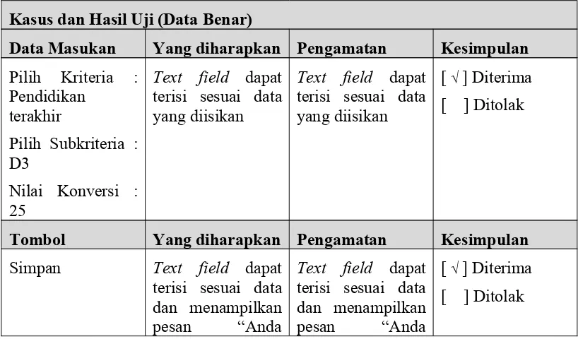 Tabel IV- 37 Pengujian data benar pada tambah data nilai_konversi