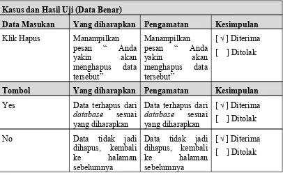 Tabel IV- 40 Pengujian data salah pada ubah data nilai_konversi
