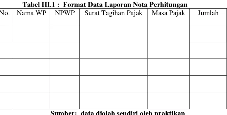 Tabel III.1 :  Format Data Laporan Nota Perhitungan 