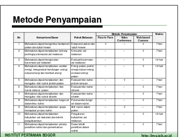 Tabel Excel: 