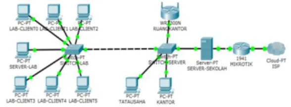 Gambar 9 Tampilan Wireshark  III. METODE PENELITIAN  Manajemen Jaringan  