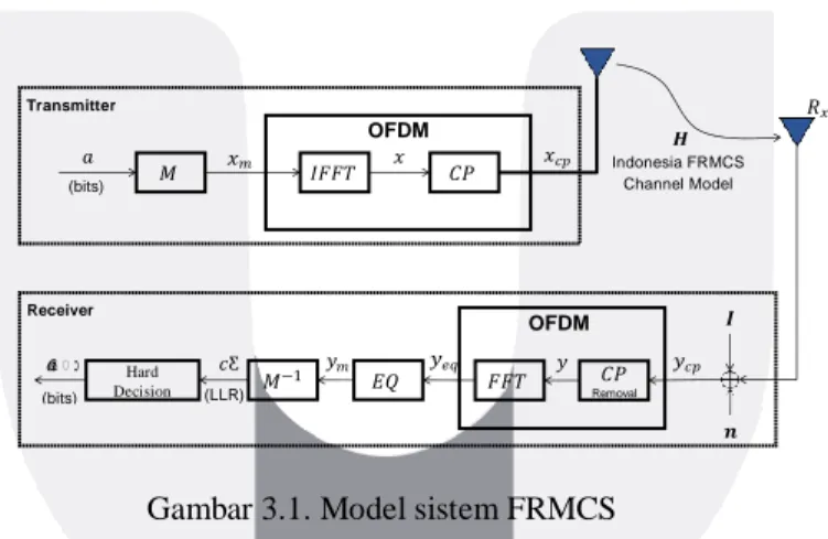 Gambar 3.1. Model sistem FRMCS 