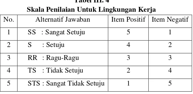 Tabel III. 4 