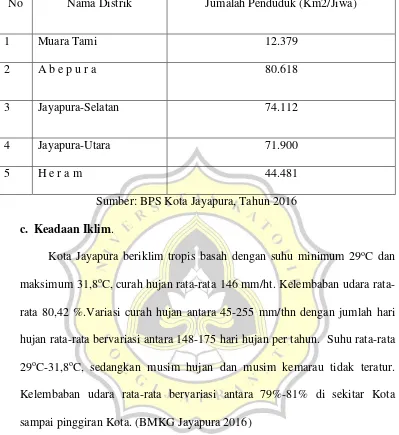 Tabel A.1.Jumlah Penduduk Kota Jayapura Per Distrik, Tahun 2016. 