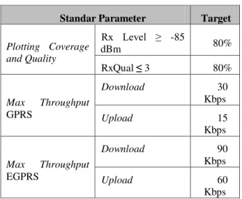 Tabel 6 Persamaan Perhitungan KPI 