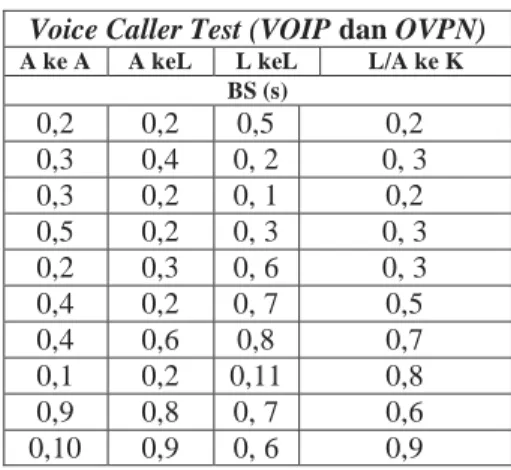 Tabel  3  Pengujian  VoIP  User  2  /  VoIP 