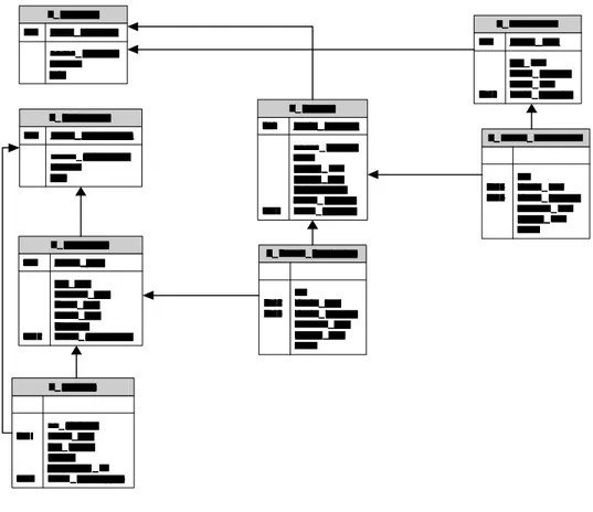 Gambar 3.16 Skema Relasi 3.1.6.2 Struktur Tabel