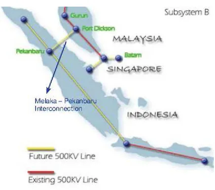 Gambar 4.1. Rute Proyek Melaka-Pekanbaru Power Interconnection 