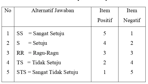 Tabel III.2 