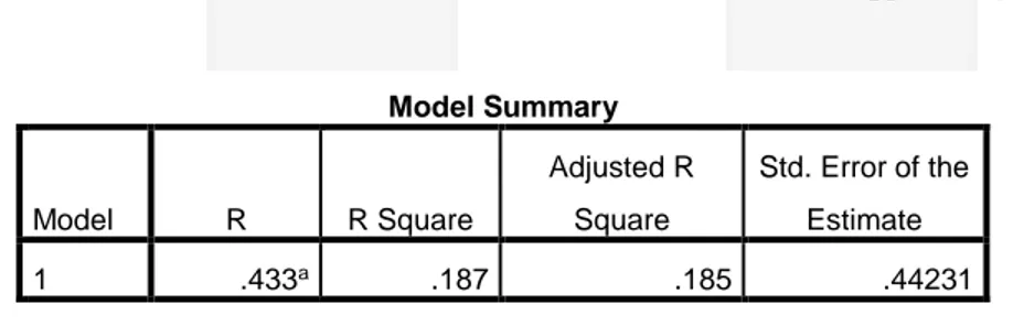 Tabel 3.4 Nilai Koefisien Determinasi  transport  Model Summary  Model  R  R Square  Adjusted R Square  Std