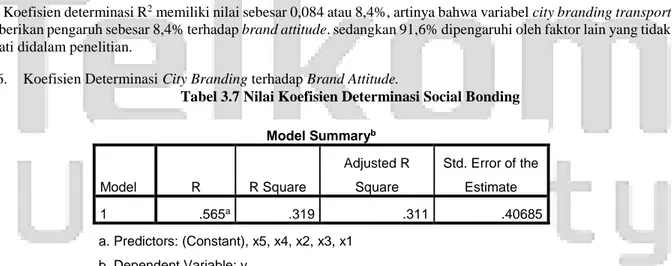 Tabel 3.7 Nilai Koefisien Determinasi Social Bonding  Model Summary b Model  R  R Square  Adjusted R Square  Std