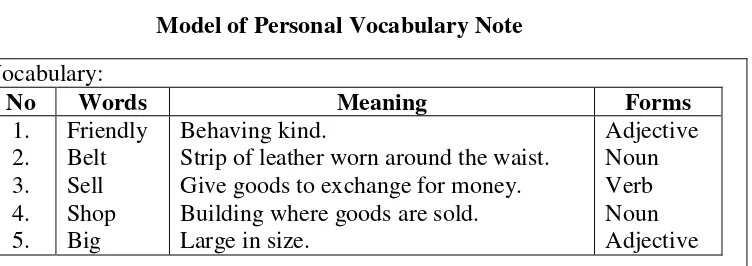 Table 3.6 Model of Personal Vocabulary Note 