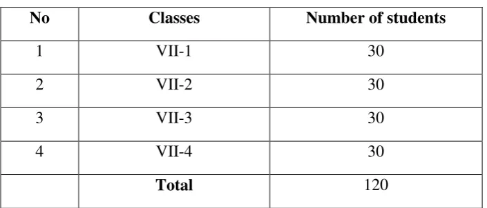 Table 3.2 Population 