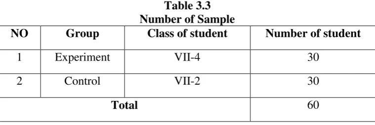 Table 3.3 Number of Sample 