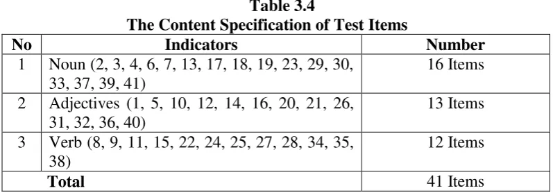 Table 3.4 The Content Specification of Test Items 