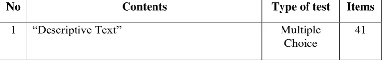 Table 3.5 