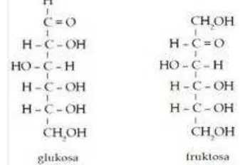 Gambar 2.1 Struktur Glukosa dan Fruktosa 