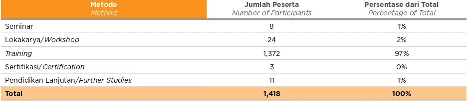 tabel berikut.