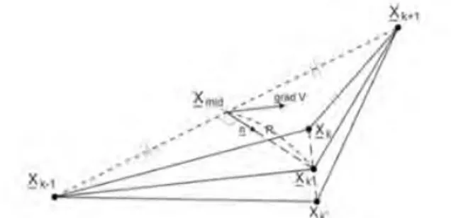 Gambar  2.8 Ilustrasi skema 3 titik perturbasi (Juhno dan Thurber,  1987). 