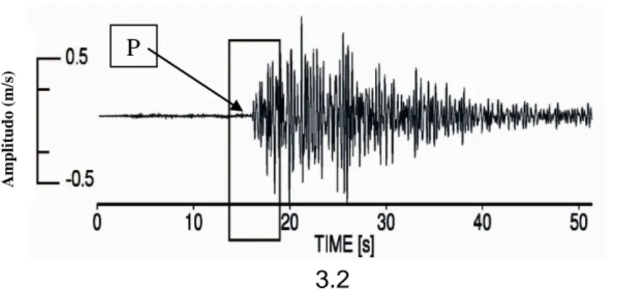 Gambar 2. 4  Gempa  vulkanik  VT-B  yang  terekam  pada  Gunung  Merapi  dengan  waktu  tiba  gelombang  P  terlihat  jelas  dan  gelombang  S  tidak  terlihat  jelas  (Wasserman,  2002)