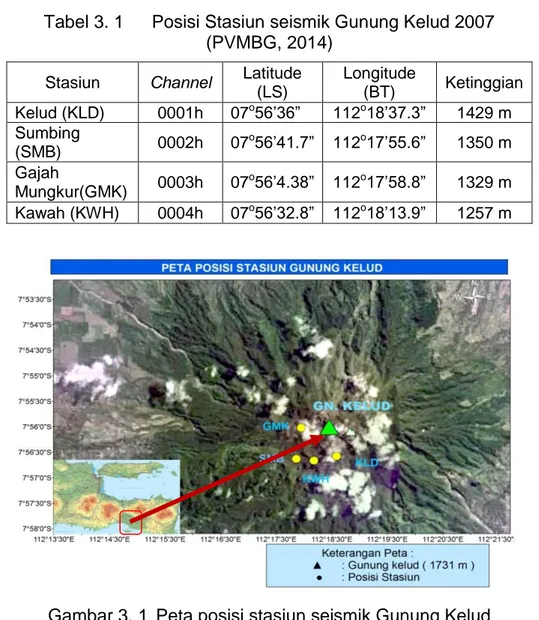 Tabel 3. 1  Posisi Stasiun seismik Gunung Kelud 2007 
