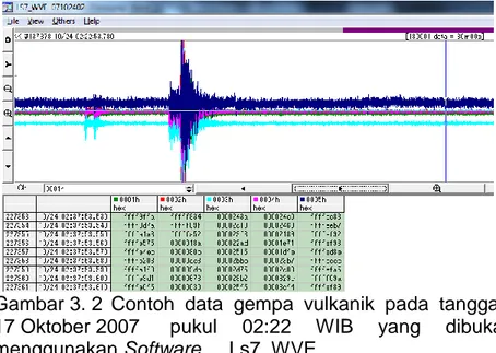 Gambar 3. 2  Contoh  data  gempa  vulkanik  pada  tanggal 