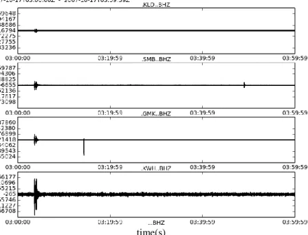 Gambar 3. 4  Contoh  hasil  rekaman  sinyal  seismik  yang  belum dikoreksi garis dasar pada tanggal 17 Oktober 2007  pukul 03:00 WIB
