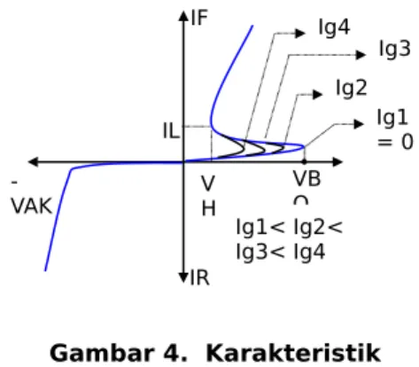 Gambar 2.  Simbol  thyristor