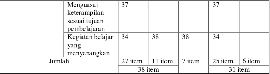 Tabel III.2 