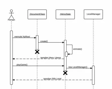 Gambar III.14 Sequence Diagram Memainkan Full Game