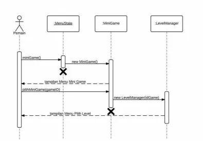 Gambar III.16 Sequence Diagram Memainkan Mini Game