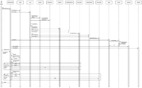 Gambar III.17 Sequence Diagram Memainkan Adventure Game