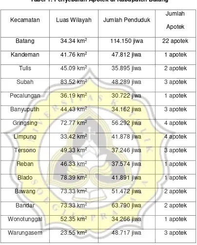 Tabel 1. Penyebaran Apotek di Kabupaten Batang31 