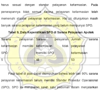 Tabel 9. Data Kepemilikian SPO di Sarana Pelayanan Apotek 