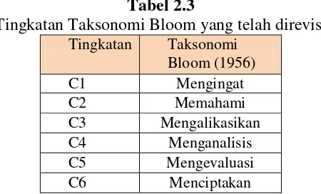 Tabel 2.3  
