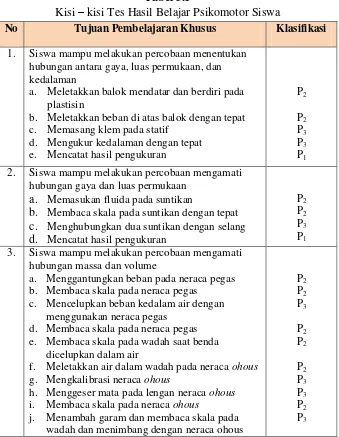 Tabel 3.5  