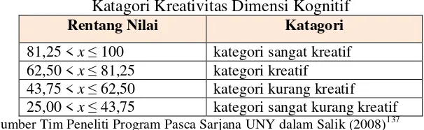 Tabel 3.11 