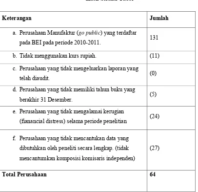 Tabel 3.1  