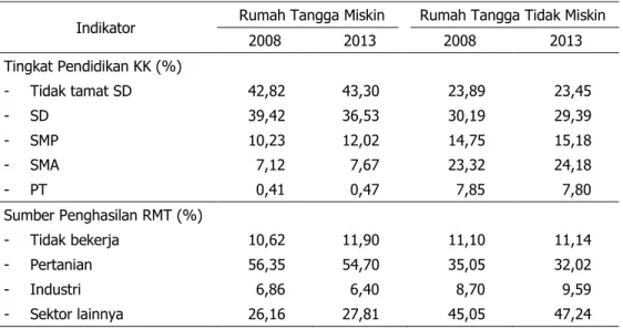 Tabel 6.  Karakteristik Tingkat Pendidikan dan Sumber Penghasilan Rumah Tangga Miskin dan  Tidak Miskin di Indonesia, 2008 –2013 