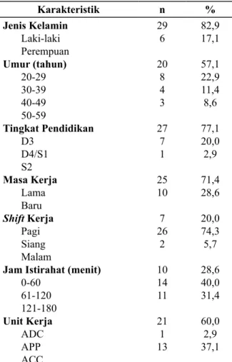Tabel 2 menjelaskan tentang tingkat risiko  pada karyawan Air NAV cabang Makassar yang  tertinggi adalah pada tingkat risiko rendah karena  hubungan antar karyawan ATC sebanyak 97,1%,  pada tingkat risiko sedang tertinggi adalah ritme  kerja pola 3 hari ke