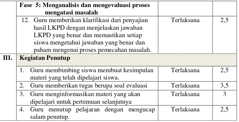 Tabel 4.22 