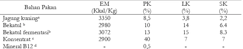 Tabel 1. Hasil analisa laboratorium bekatul fermentasi Aspergillus niger   