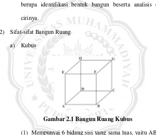 Gambar 2.1 Bangun Ruang Kubus 