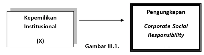 Gambar III.1. 