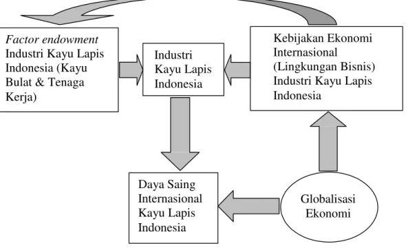 Gambar 3. Kerangka Pemikiran
